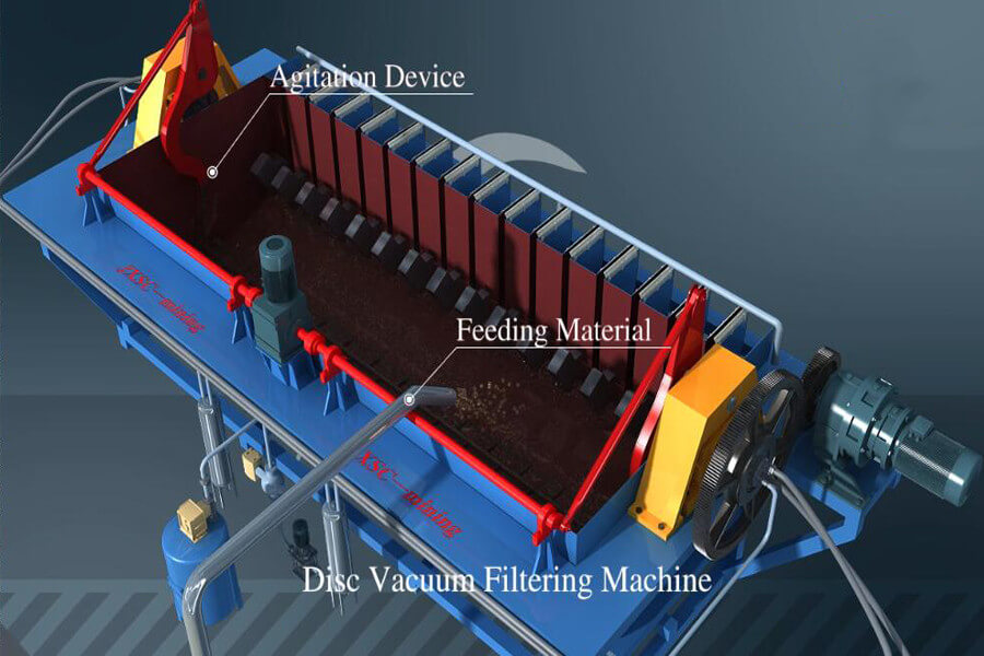 Disc Vacuum Filter