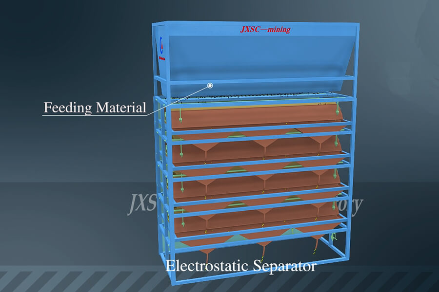 Estructura del separador electrostático