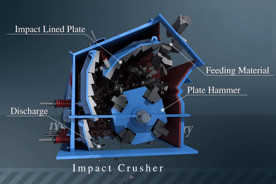 Impact crushers
