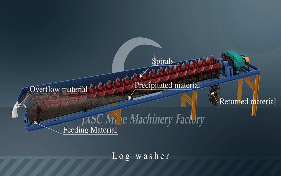 Log washer working principle