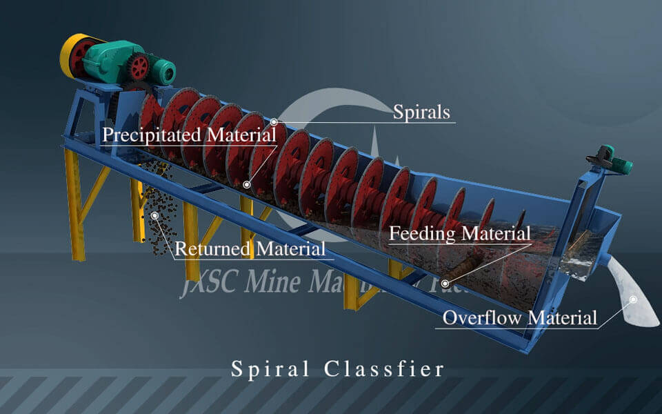 Spiral Classifer Working Principle