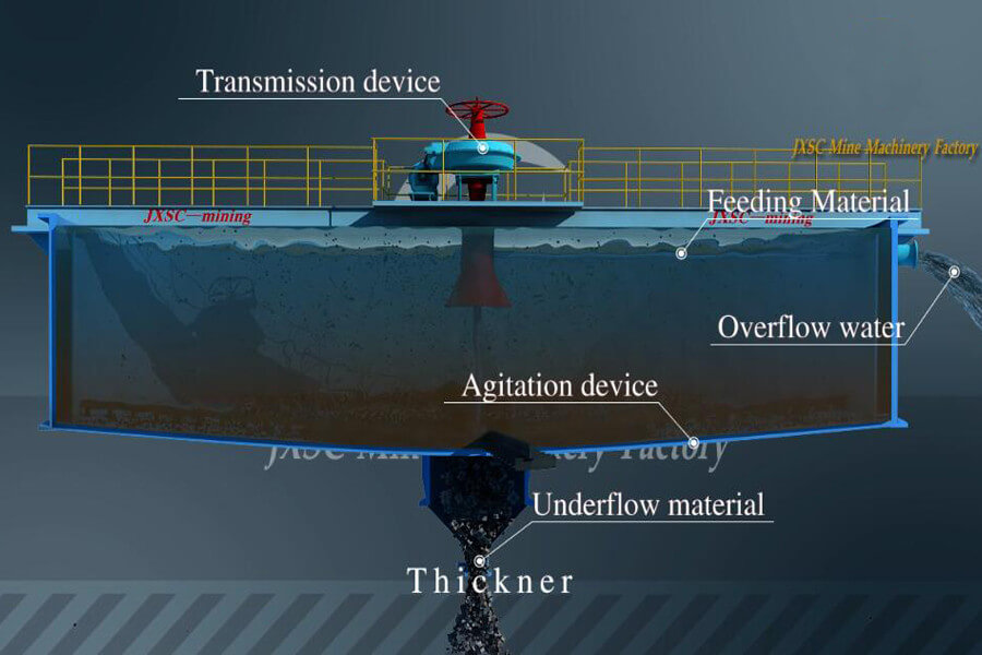 Thickener