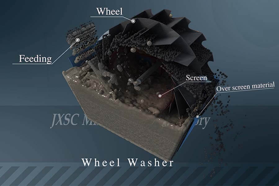 Wheel sand washer