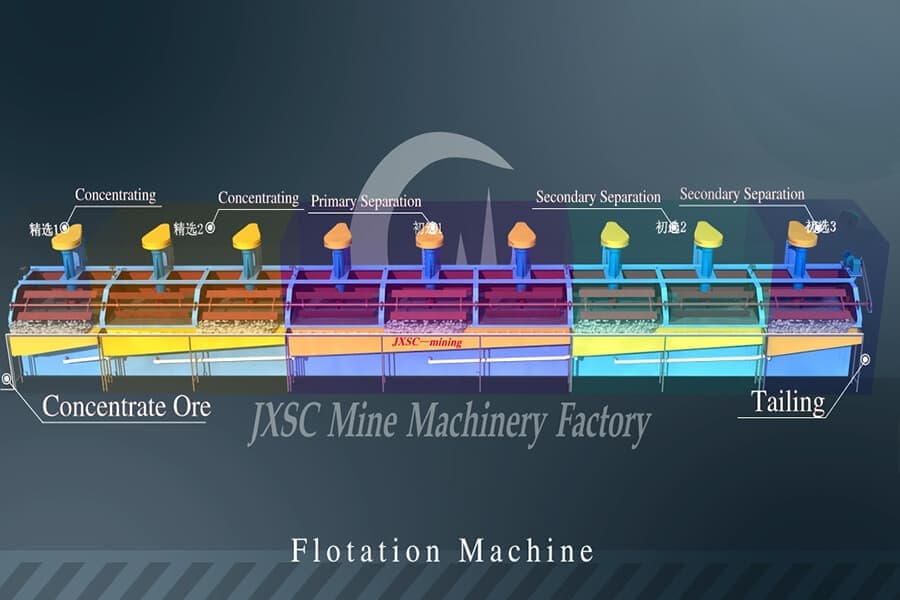 Flotation machine