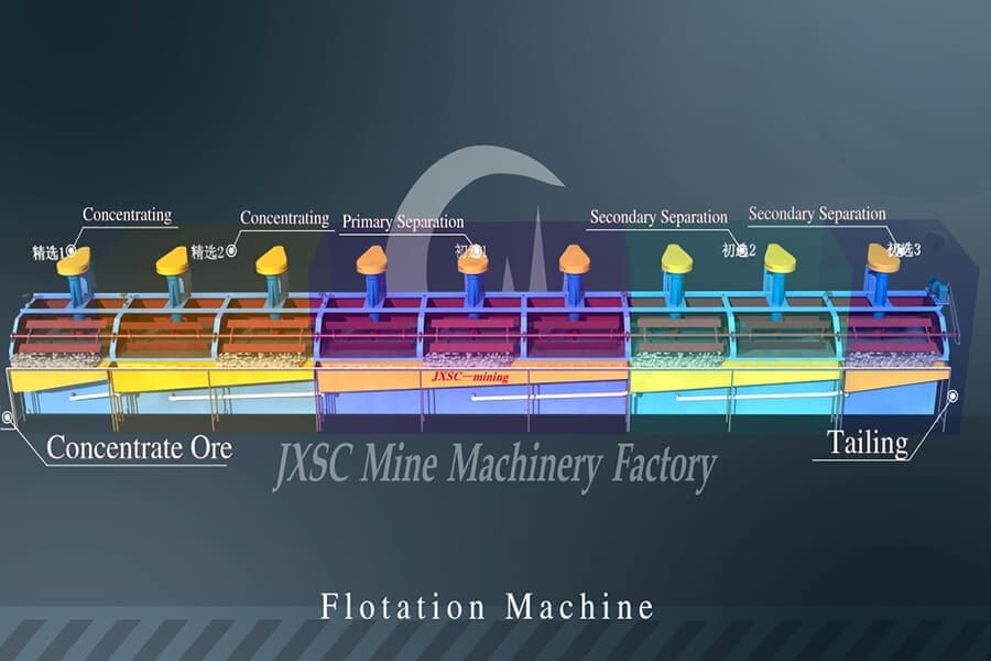 Flotation machine