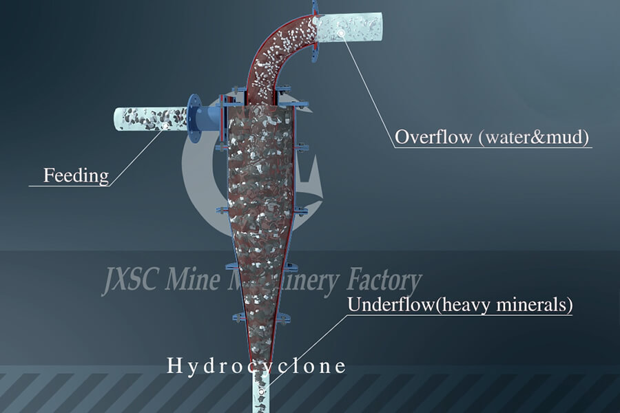 Hydrocyclones