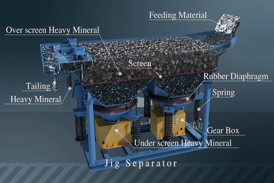 Jig concentrators