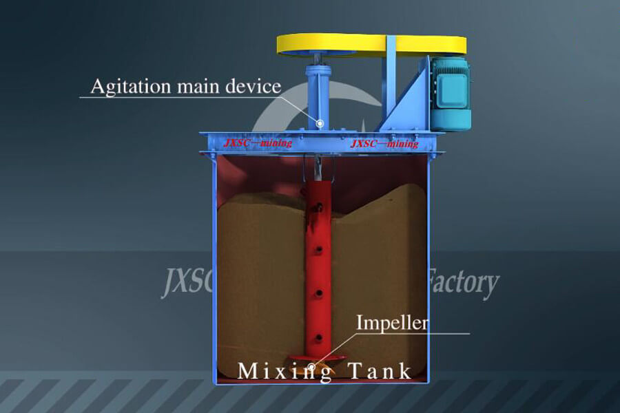 Mixing Tank