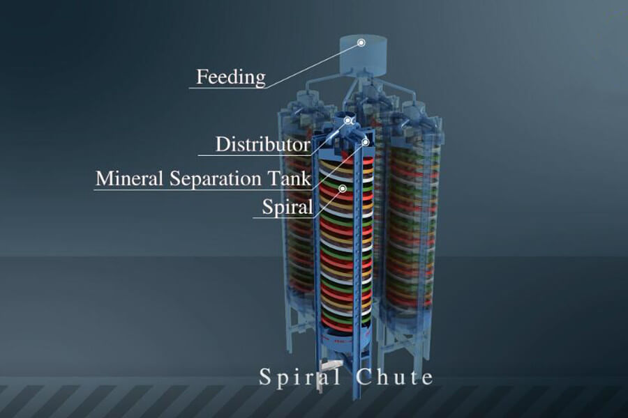 Vertedero en espiral
