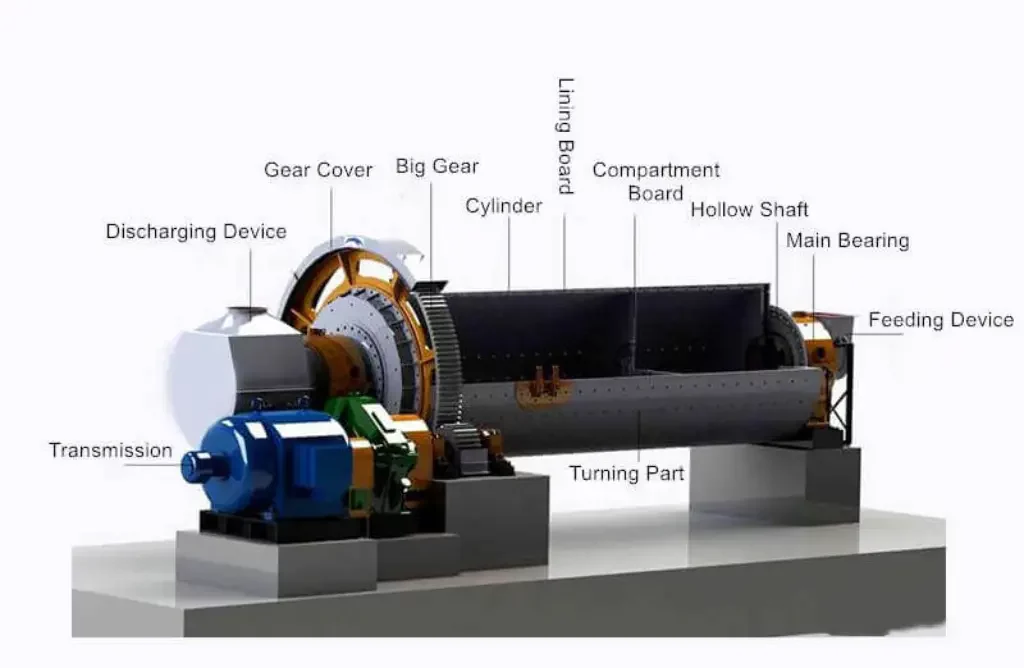 ball mill structure (1)
