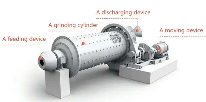 ball mill structure