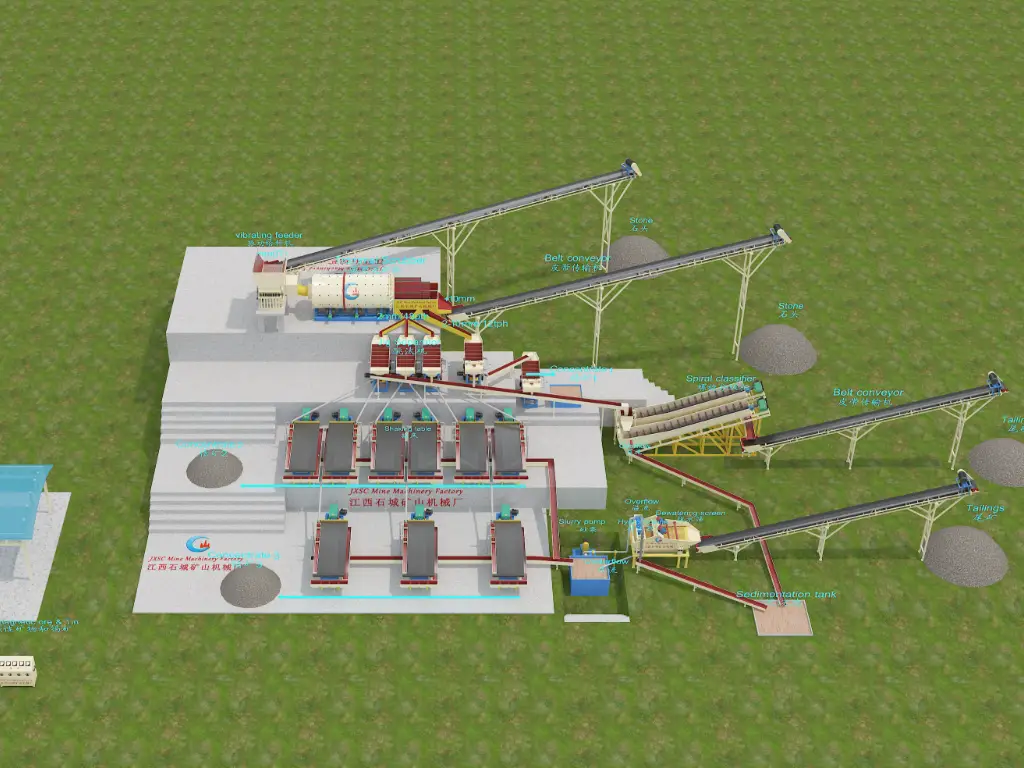Organigramme en 3D