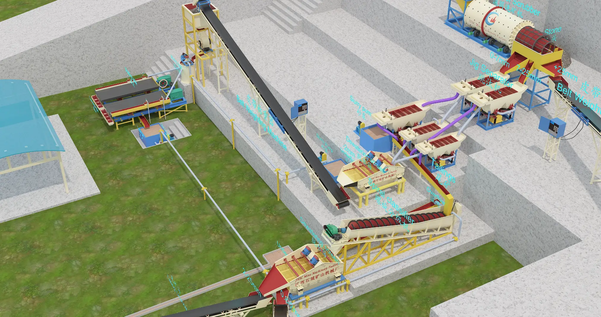 Schéma de principe de l'usine de traitement de l'étain alluvial 30TPH0158
