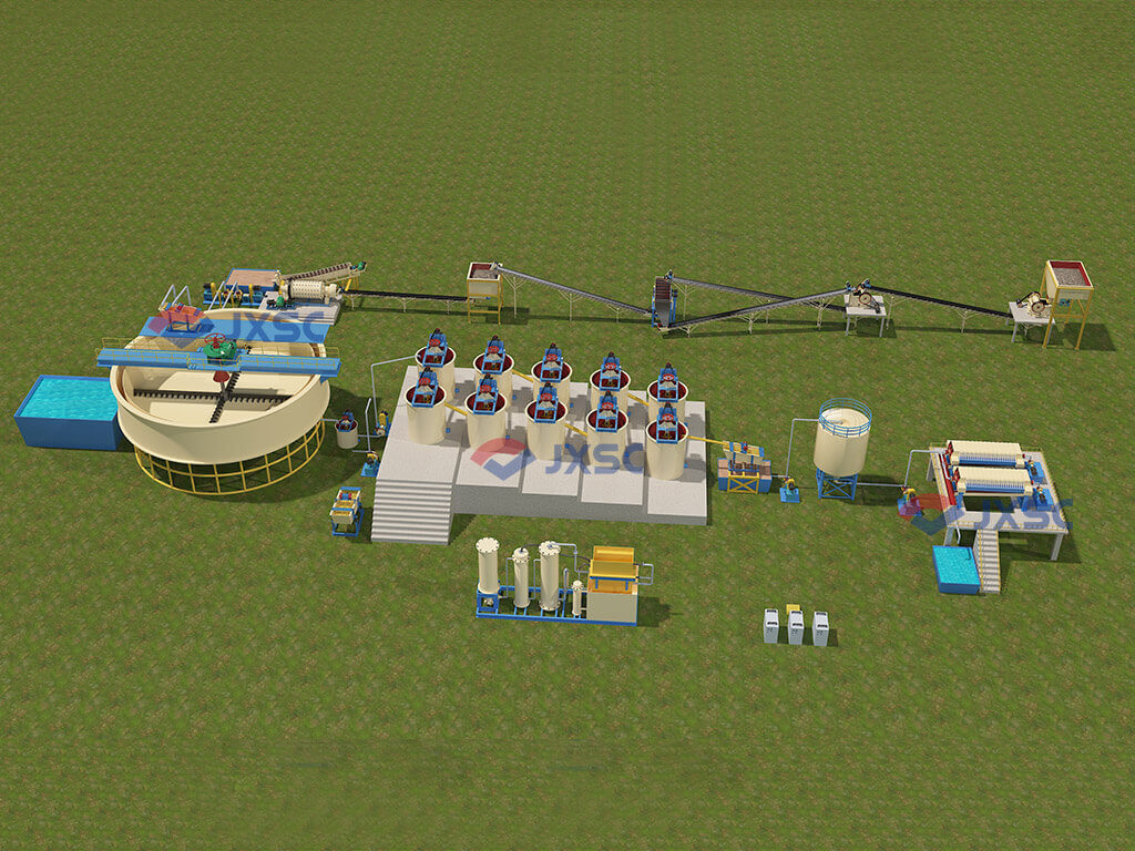 Associated Gold Ore Extraction