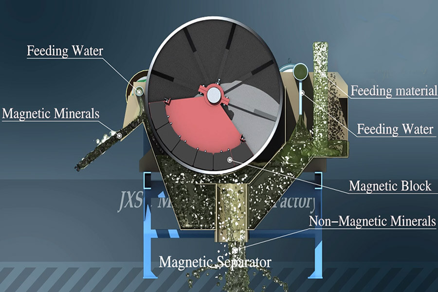 Structure of wet drum magnetic separator