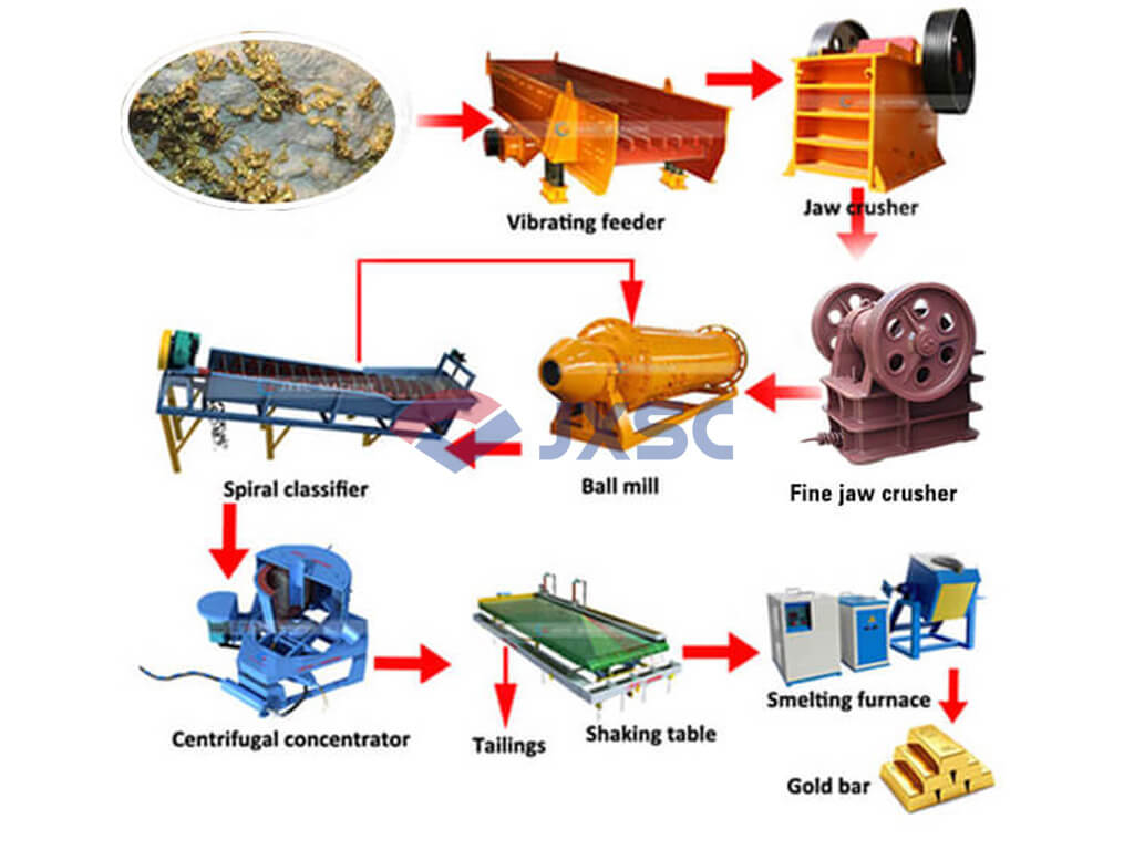 Vein Gold Ore Extraction