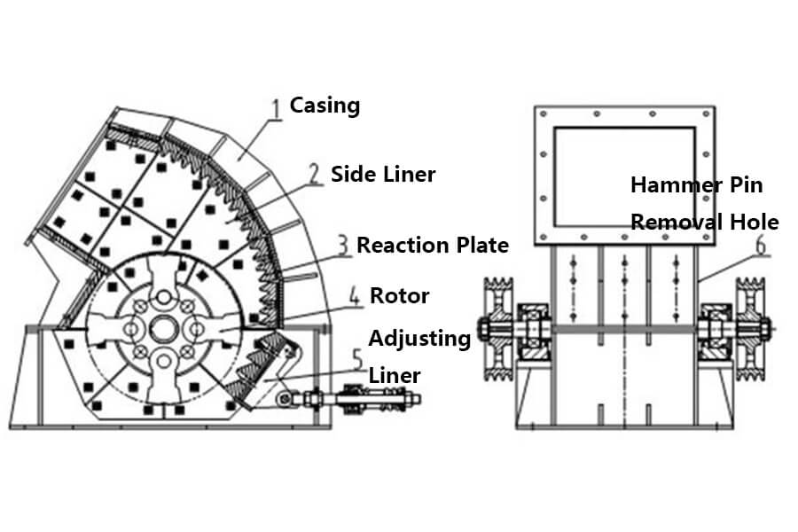 Heavy Duty Hammer Crusher Structure
