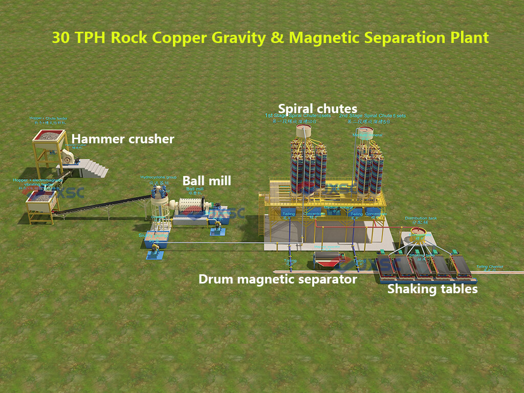 30TPH Oxide Rock Copper Extraction Plant