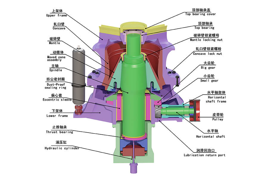 Single Cylinder Hydraulic Cone Crusher Structure