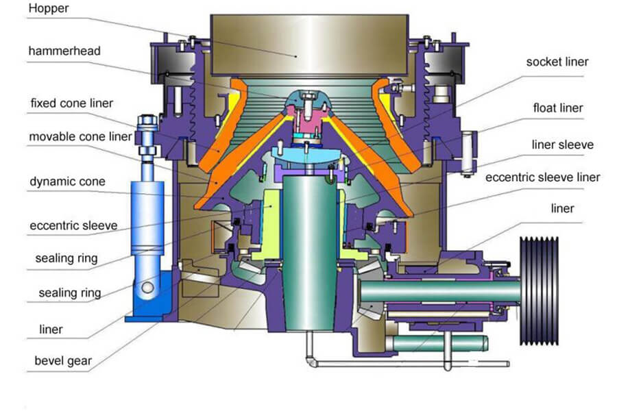 Multi Cylinder Hydraulic Cone Crusher Strcuture