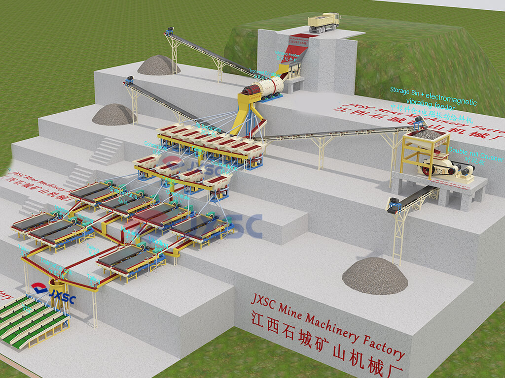 150 TPH Placer & Rock Tantalum Tin Beneficiation Flow