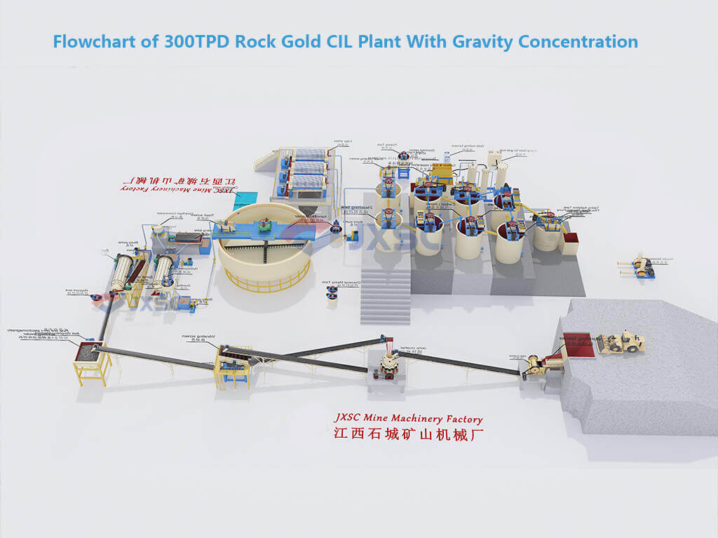 300TPD Rock Gold CIL Plant With Gravity Concentration