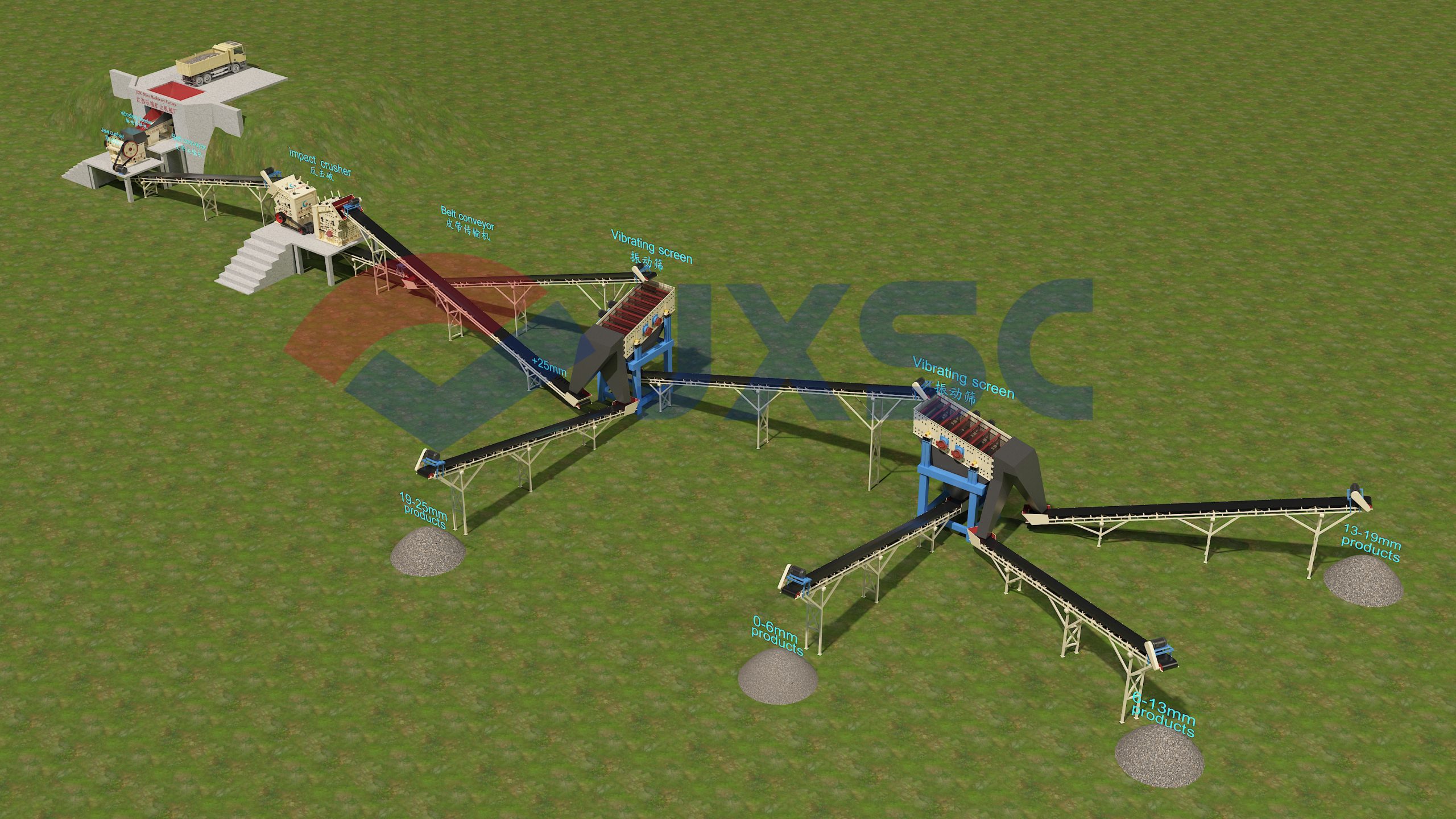 3D Flowchart of 300 400TPH limestone crushing production line