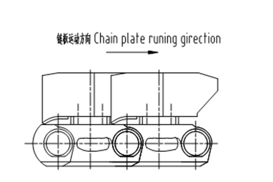 Chain Plate Feeder Structure