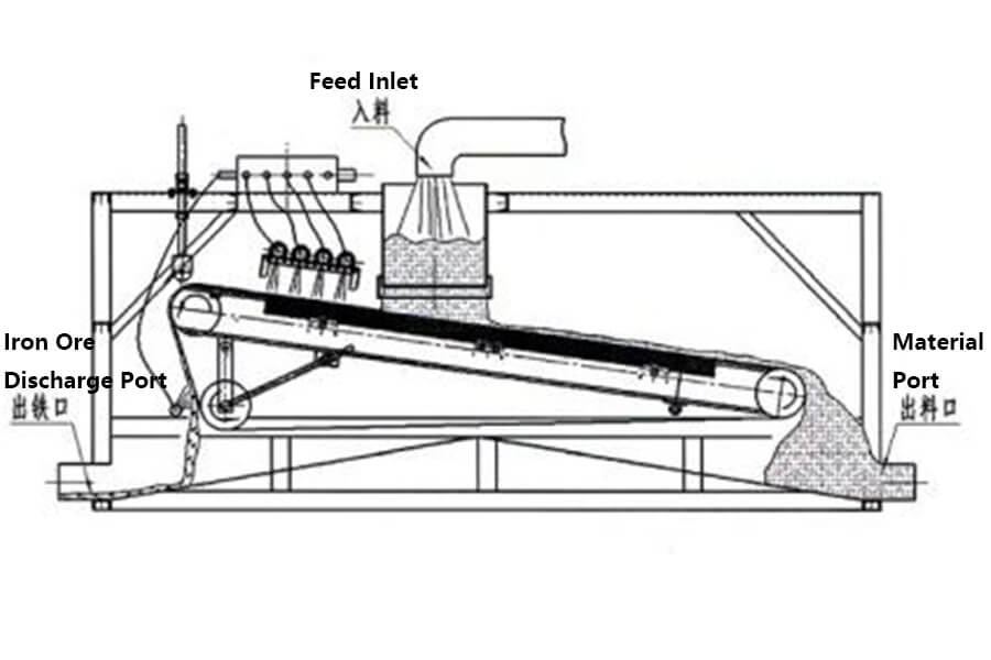 High Intensity Plate Type Magnetic Separator Structure