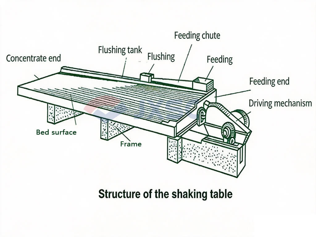 Mining Shaker Table Structure