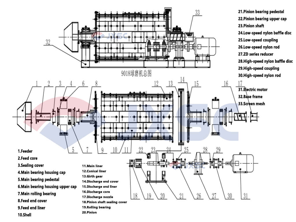 Structure of an overflow ball mill